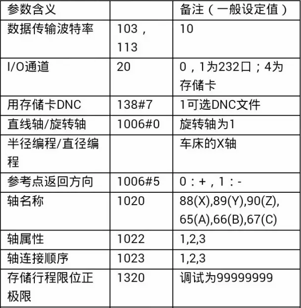 數(shù)控員工工作中常用的數(shù)控機床參數(shù)，好好觀看