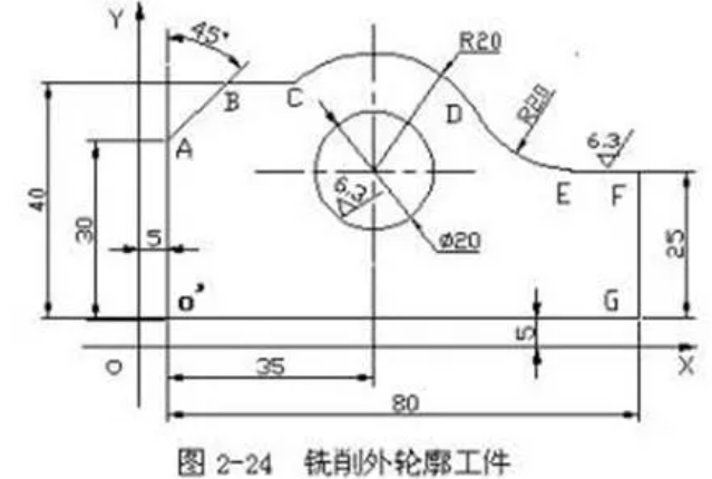 數(shù)控銑床編程實(shí)例教程，建議收藏！